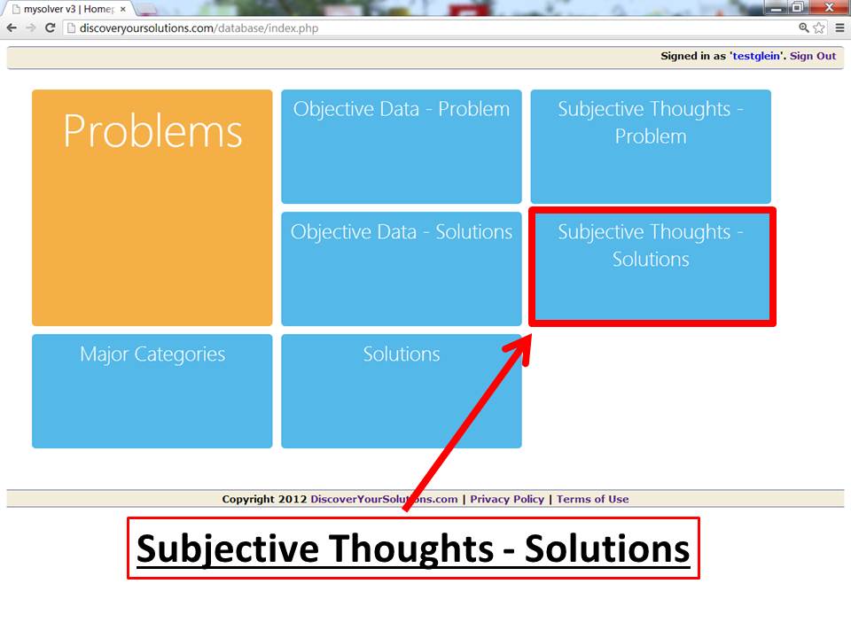 Diagram of the Problem-Solving Matrix 4th Quadrant