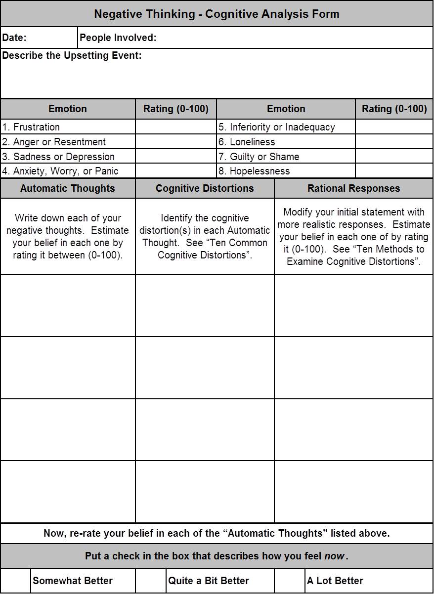 Negative Thinking Form